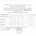 Отчет-таблицы-рез-мини-баскет-Лен-округ-Иркутска-24-27.03.26-0007