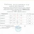 Отчет-таблицы-рез-мини-баскет-Лен-округ-Иркутска-24-27.03.26-0008