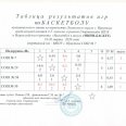 Отчет-таблицы-рез-мини-баскет-Лен-округ-Иркутска-24-27.03.26-0009