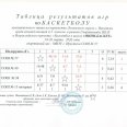 Отчет-таблицы-рез-мини-баскет-Лен-округ-Иркутска-24-27.03.26-0010