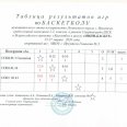 Отчет-таблицы-рез-мини-баскет-Лен-округ-Иркутска-24-27.03.26-0011