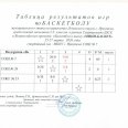 Отчет-таблицы-рез-мини-баскет-Лен-округ-Иркутска-24-27.03.26-0013