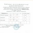 Отчет-таблицы-рез-мини-баскет-Лен-округ-Иркутска-24-27.03.26-0015