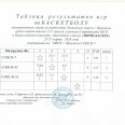 Отчет-таблицы-рез-мини-баскет-Лен-округ-Иркутска-24-27.03.26-0016