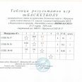 Отчет-таблицы-рез-мини-баскет-Лен-округ-Иркутска-24-27.03.26-0017