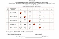 Мини-футбол «ЗОЛОТАЯ ОСЕНЬ» 2019