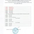 Отчет-по-мини-фут-Зол-осень-Лен-округ-8-9-сен-26г-0003