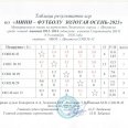 Отчет-по-мини-фут-Зол-осень-Лен-округ-8-9-сен-26г-0005