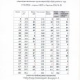 Отчет-по-легкой-атлетике-Лен-окр-17-сен-2025-г.-0002