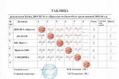  Первенство Иркутской области среди юношей до 18 лет (2003 г.р. и моложе)