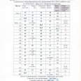 Отчет-легко-атлет-кроссу-Лен-окр-18-19-сен-2025-г-0002