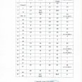 Отчет-легко-атлет-кроссу-Лен-окр-18-19-сен-2025-г-0004