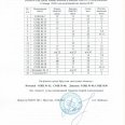 Отчет-и-табл-по-наст-теннису-Лен-окр-0002