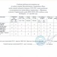 Отчет-фин-Ирк-ПСИ-2830апр-57-мая-2025-г.-0002