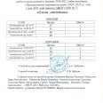 Таблица-протоколызаявки-по-лег-атл-ПСИ-7мая-2025-г-0001