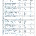 Таблица-протоколызаявки-по-лег-атл-ПСИ-7мая-2025-г-0005