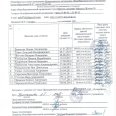 Таблица-протоколызаявки-по-лег-атл-ПСИ-7мая-2025-г-0009