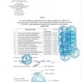 Таблица-протоколызаявки-по-лег-атл-ПСИ-7мая-2025-г-0010
