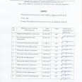 Заявки-1-3-место-ПСС-среди-6-х-кл-22.04.26г.-0003
