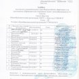 Заявки-1-3-место-ПСС-среди-6-х-кл-22.04.26г.-0010