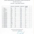Таб-рез-Шиповка-юных-Лен-окр-по-возрастам-0001