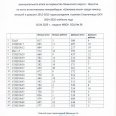 Таб-рез-Шиповка-юных-Лен-окр-по-возрастам-0002