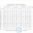 Таблицы-рез-Шиповка-юных-Лен-окр-май-2026г-0004
