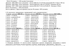 ВОЛЕЙБОЛ. Финал г. Иркутска среди школ в зачет Спартакиады школьников 2019-2020 учебного года.