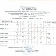 Отчет-волейбол-ст-юн-и-дев-Лен-окр-и-таблицы-результатов-14-15-0003