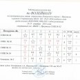Отчет-волейбол-ст-юн-и-дев-Лен-окр-и-таблицы-результатов-14-15-0004