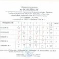 Отчет-волейбол-ст-юн-и-дев-Лен-окр-и-таблицы-результатов-14-15-0007