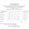Отчет-волейбол-ст-юн-и-дев-Лен-окр-и-таблицы-результатов-14-15-0009 Отчет-волейбол-ст-юн-и-дев-Лен-окр-и-таблицы-результатов-14-15-0009