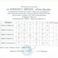 Отчет-и-талица-по-хоккею-0002